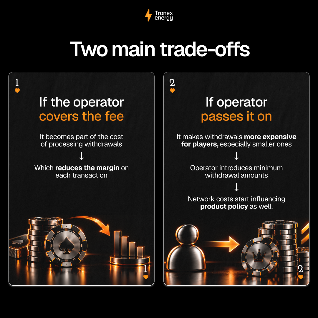 Tronex Energy visual explaining two transaction fee trade-offs